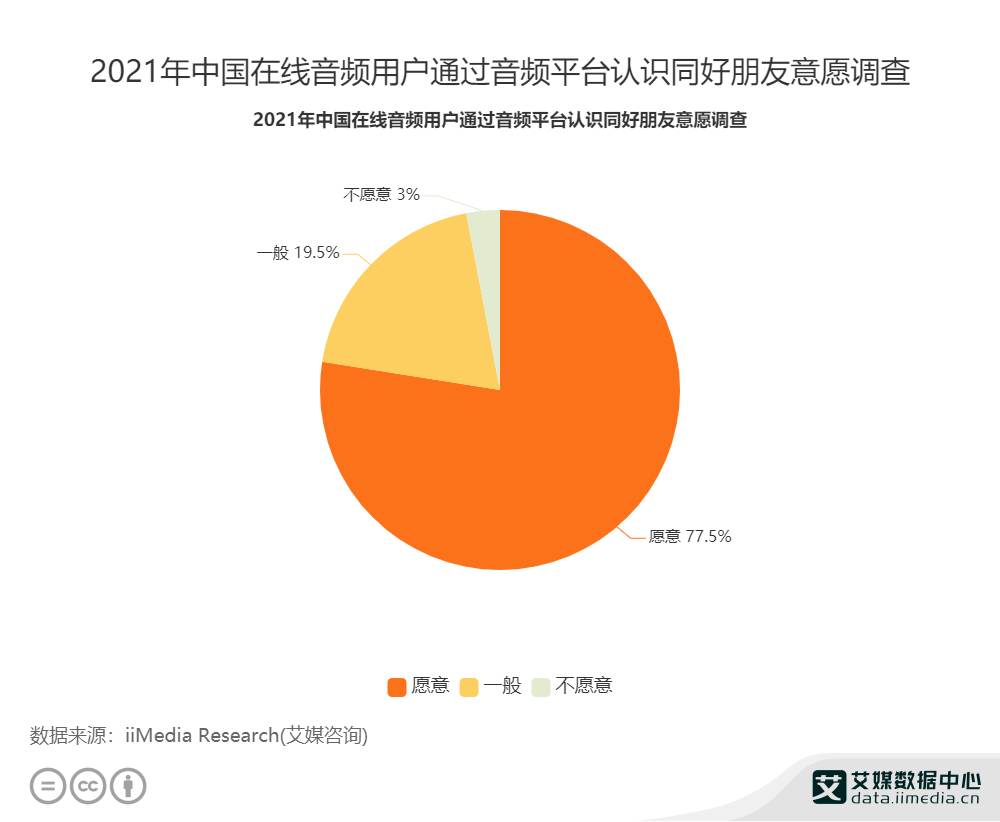 2021���Ї�77.5%�Ñ�Ը��ͨ�^���lƽ�_�Y�Rͬ��
