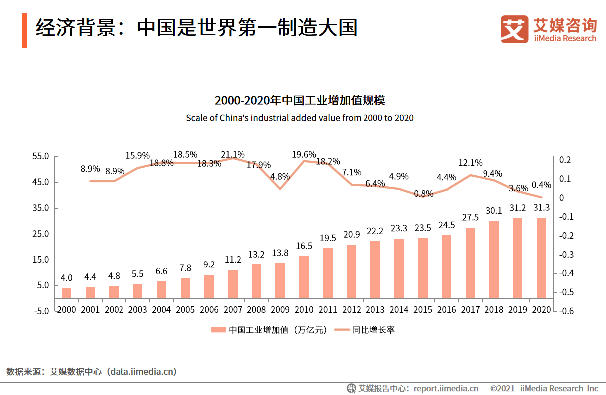 �����������Ї��������һ������