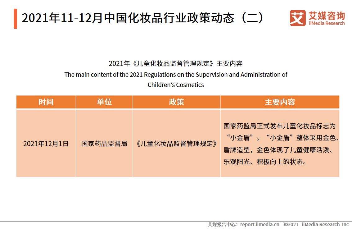 2021��11-12���Ї����yƷ�ИI���߄ӑB(��)