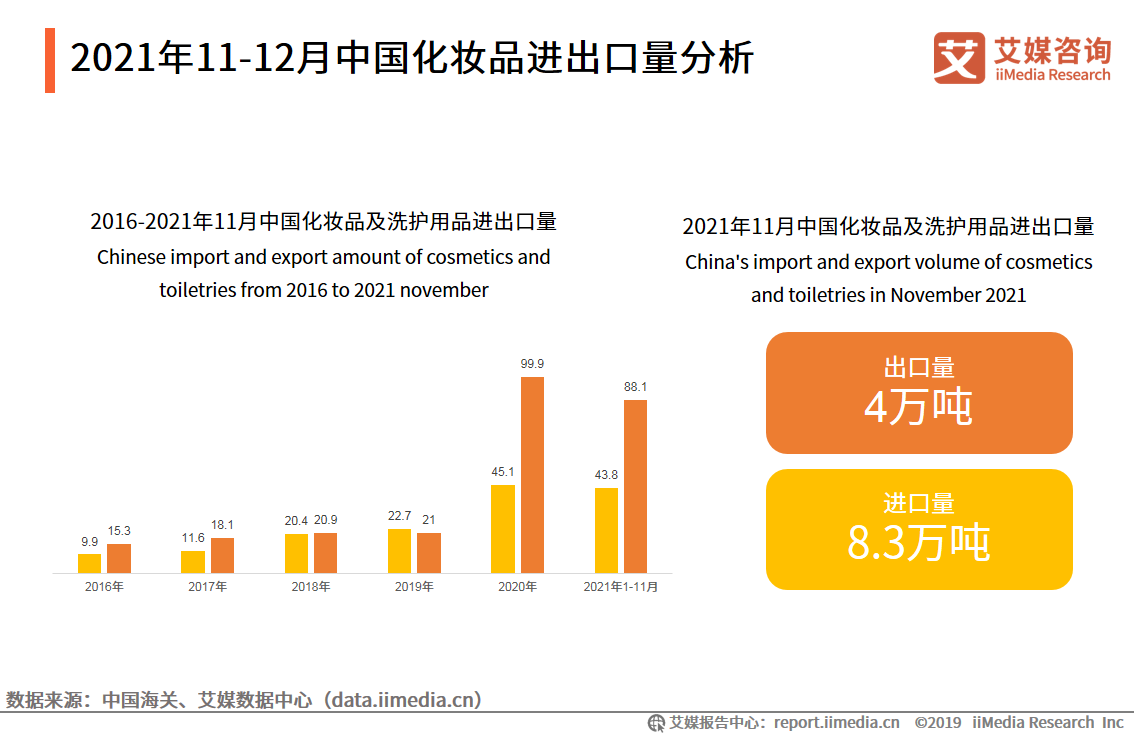 2021��11-12���Ї����yƷ�M����������
