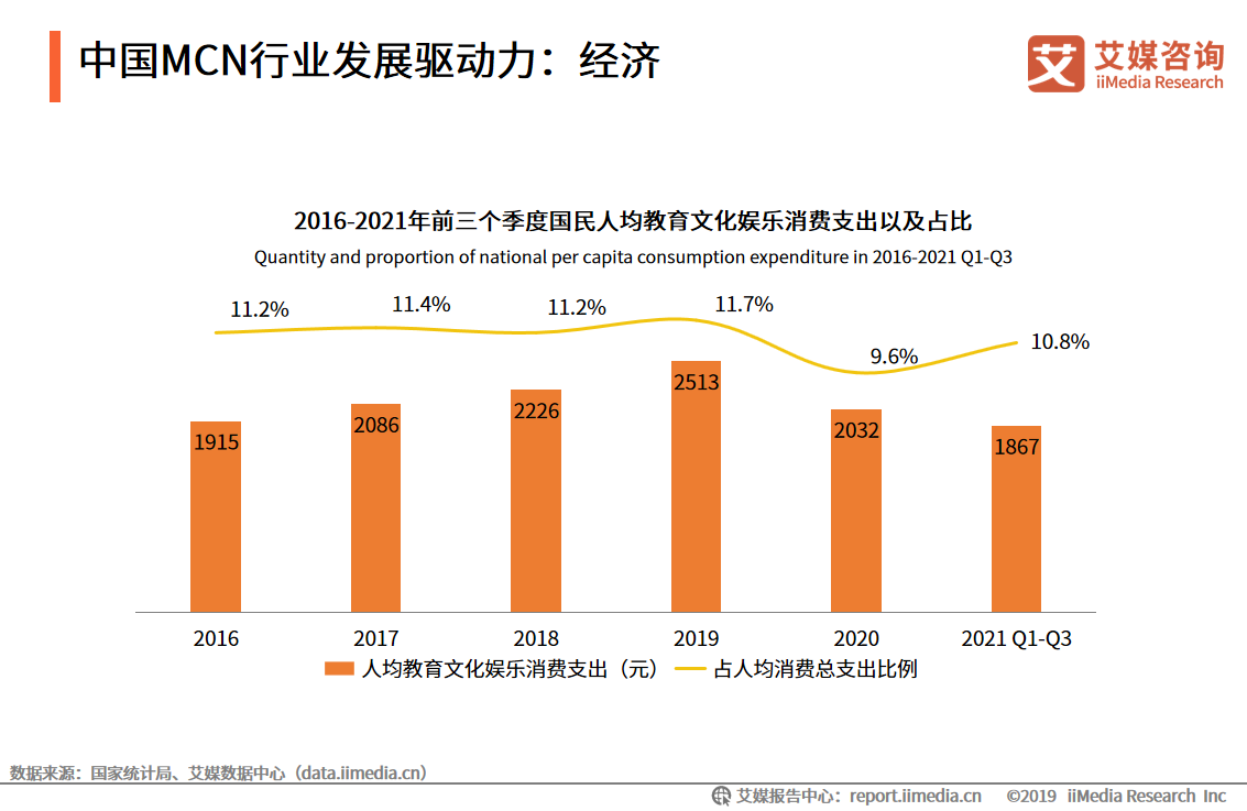 �Ї�MCN�ИI(y��)�l(f��)չ�(q��)��������(j��ng)��(j��)