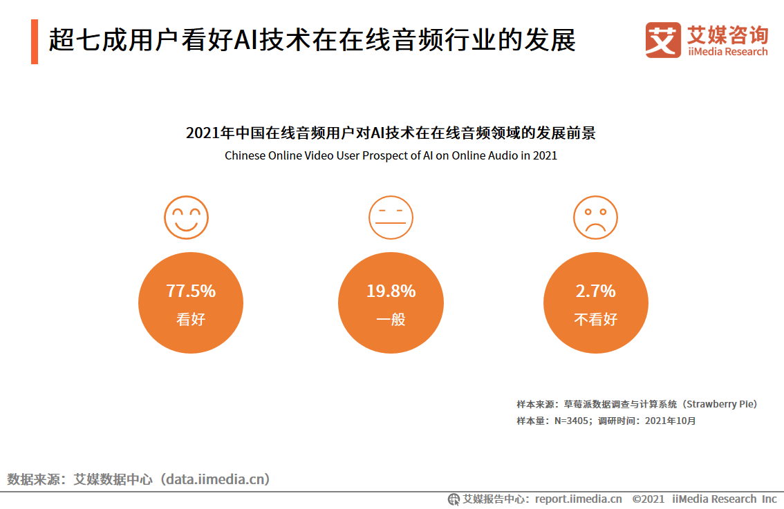 ���߳��Ñ�����AI���g(sh��)���ھ����l�ИI(y��)�İl(f��)չ