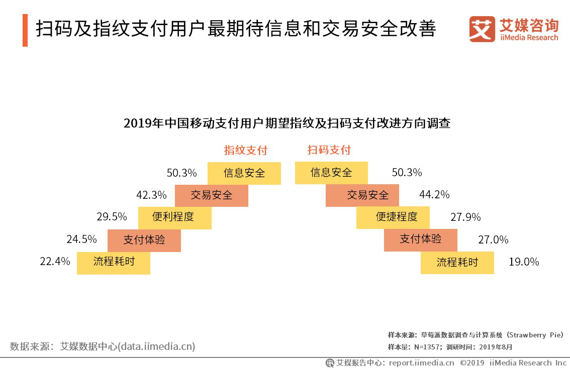 ָ�y���i�����܇���������h���Ñ����ڴ���Ϣ�ͽ��װ�ȫ����