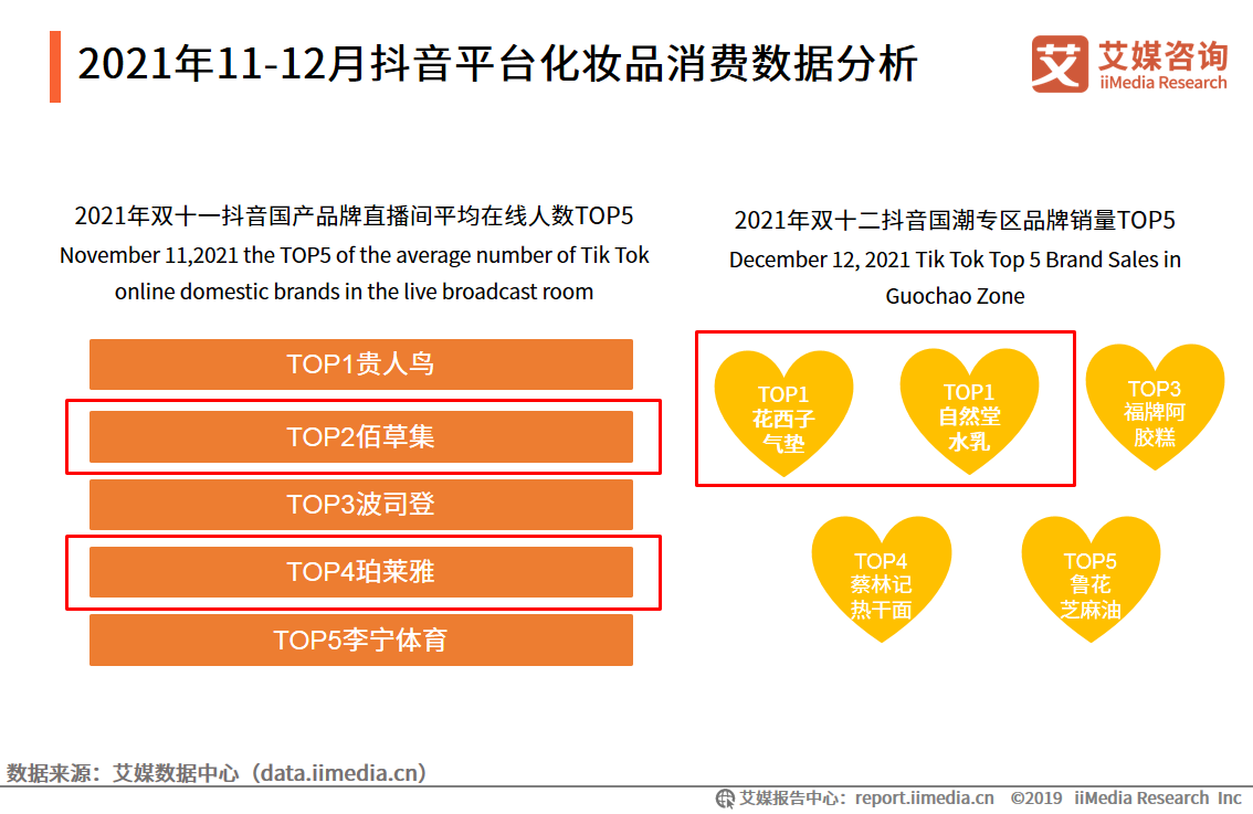 2021��11-12�¶���ƽ�_���yƷ���M��������