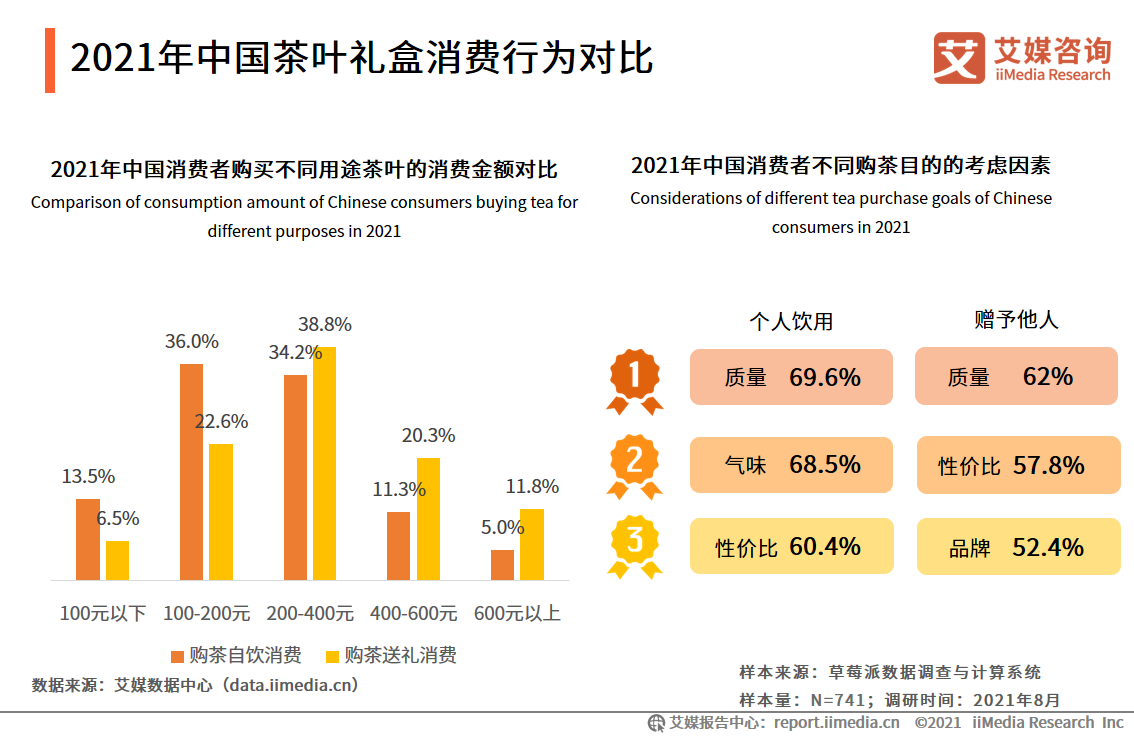 2021���Ї����~�Y�����M�О錦��