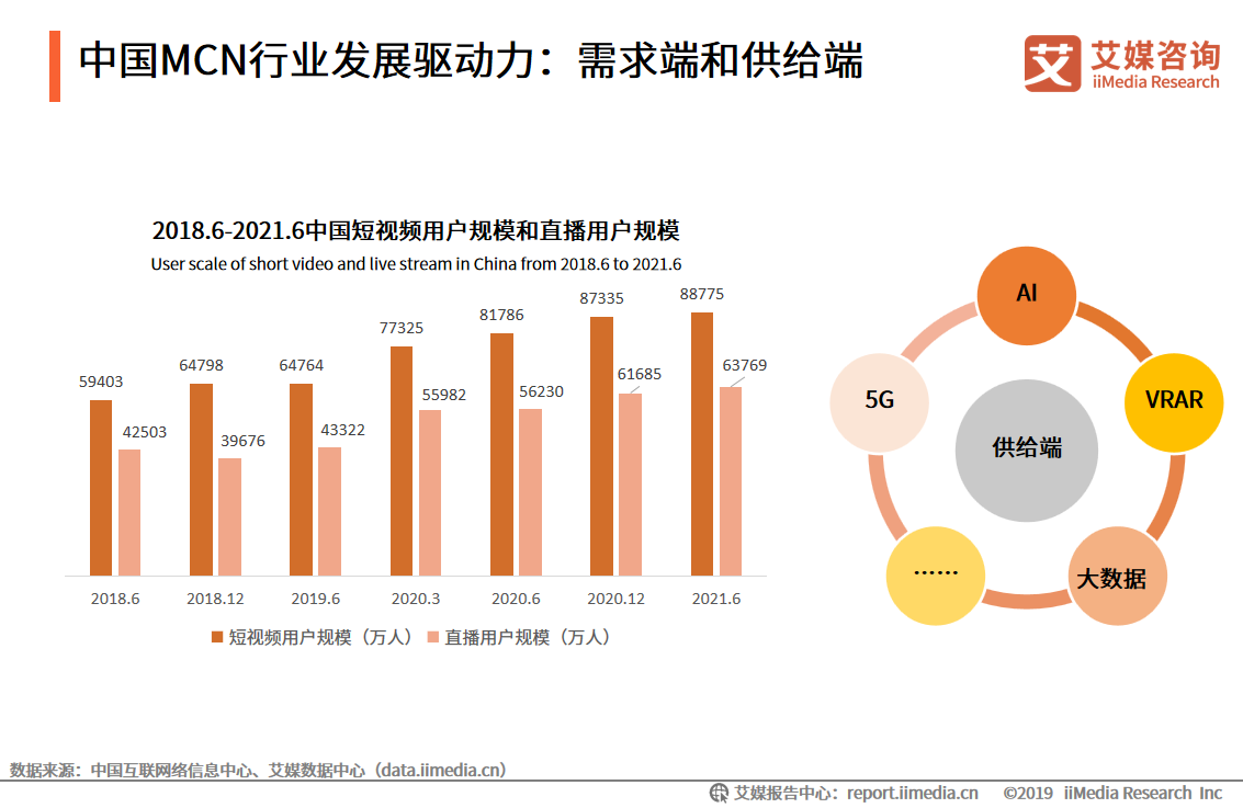 �Ї�MCN�ИI(y��)�l(f��)չ�(q��)����������˺͹��o��