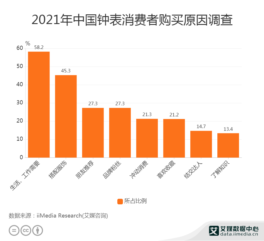 犱��ИI(y��)��(sh��)��(j��)������2021���Ї�(gu��)45.3%犱����M(f��i)�߳��ڴ���������ُ(g��u)�I(m��i)犱�