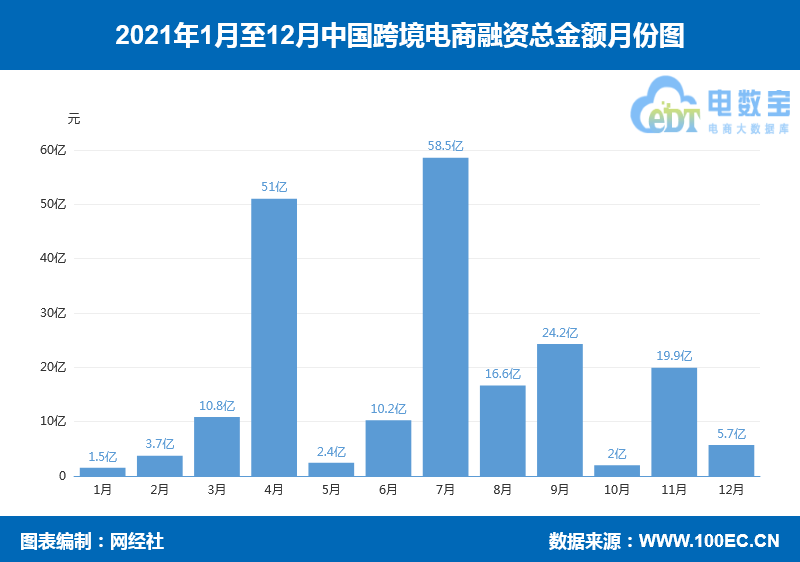 ��2021��12�¿羳������Y�񡷣�9�ҫ@��5.7�|Ԫ