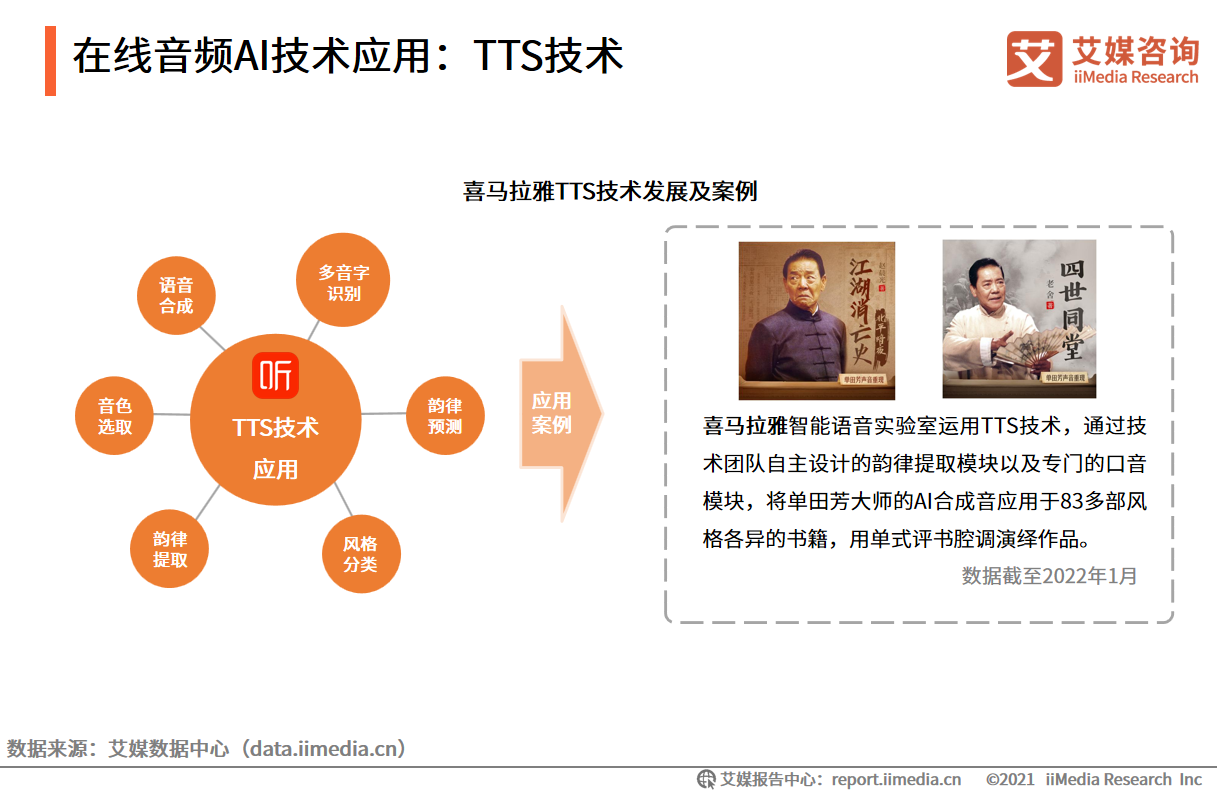 �ھ����lAI���g(sh��)��(y��ng)�ã�TTS���g(sh��)