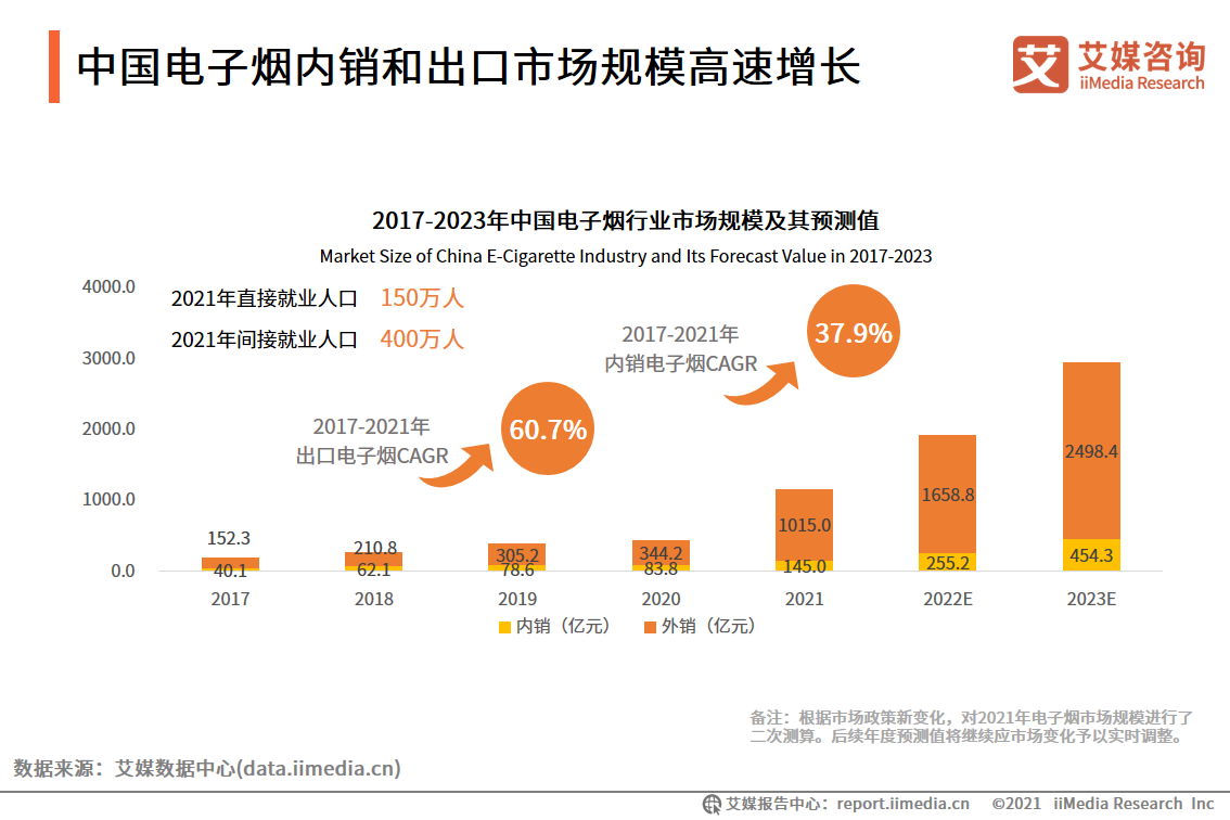 �Ї���ӟ����N�ͳ����Ј�Ҏģ�������L