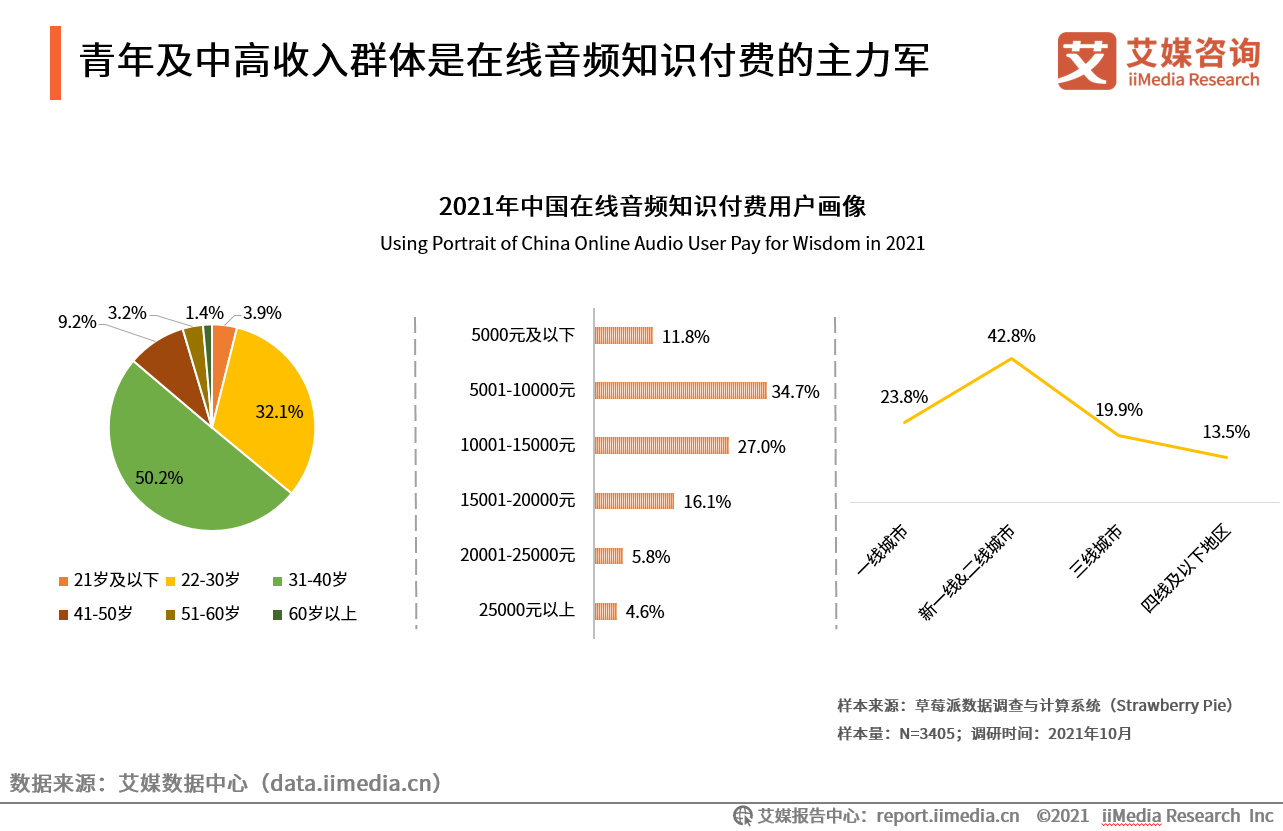 ���꼰�и�����Ⱥ�w���ھ����l֪�R���M������܊