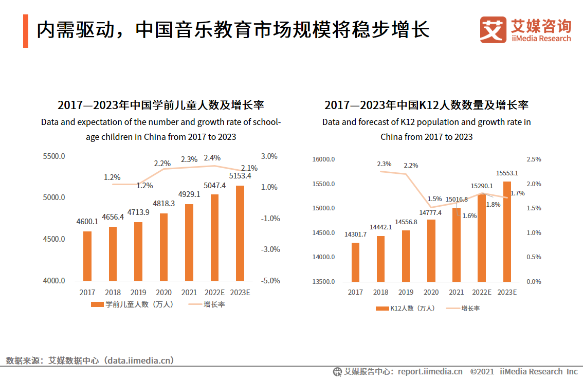 ��(n��i)���(q��)��(d��ng)���Ї�(gu��)����(l��)�����Ј�(ch��ng)Ҏ(gu��)ģ����(w��n)�����L(zh��ng)