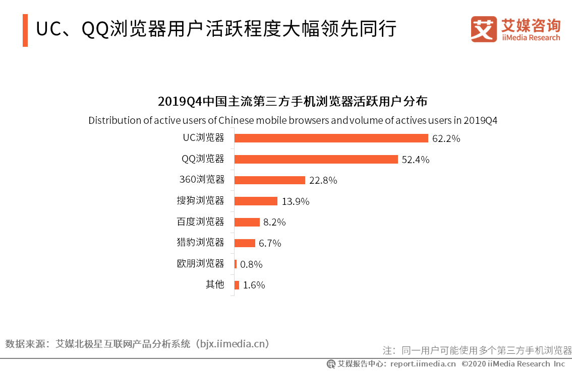 UC��QQ�g�[���Ñ����S�̶ȴ���I��ͬ��