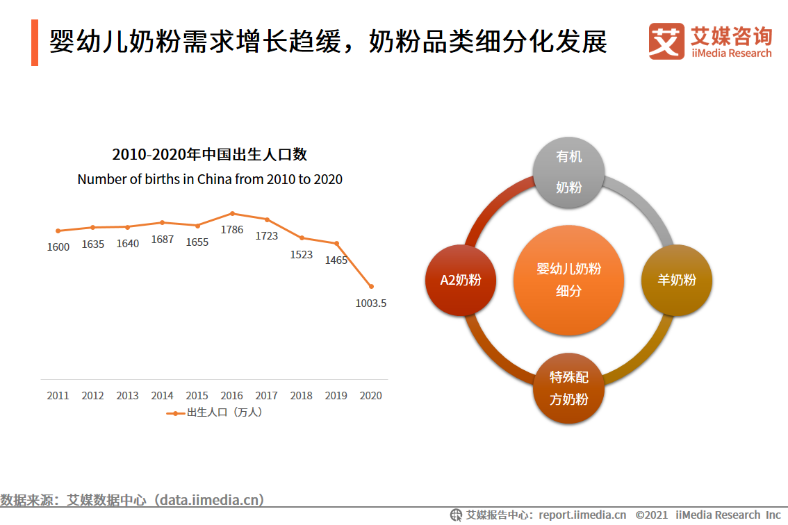 ���׃��̷��������Lڅ�ݣ��̷�Ʒ��ֻ��lչ