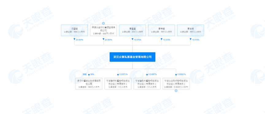 ���(sh��)��������VC