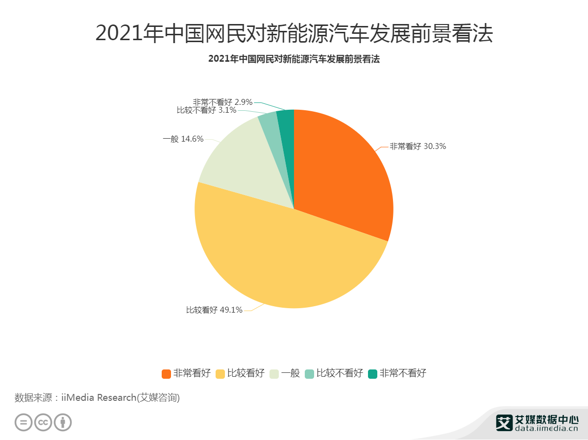 2021���Ї��W������Դ��܇�l(f��)չǰ������