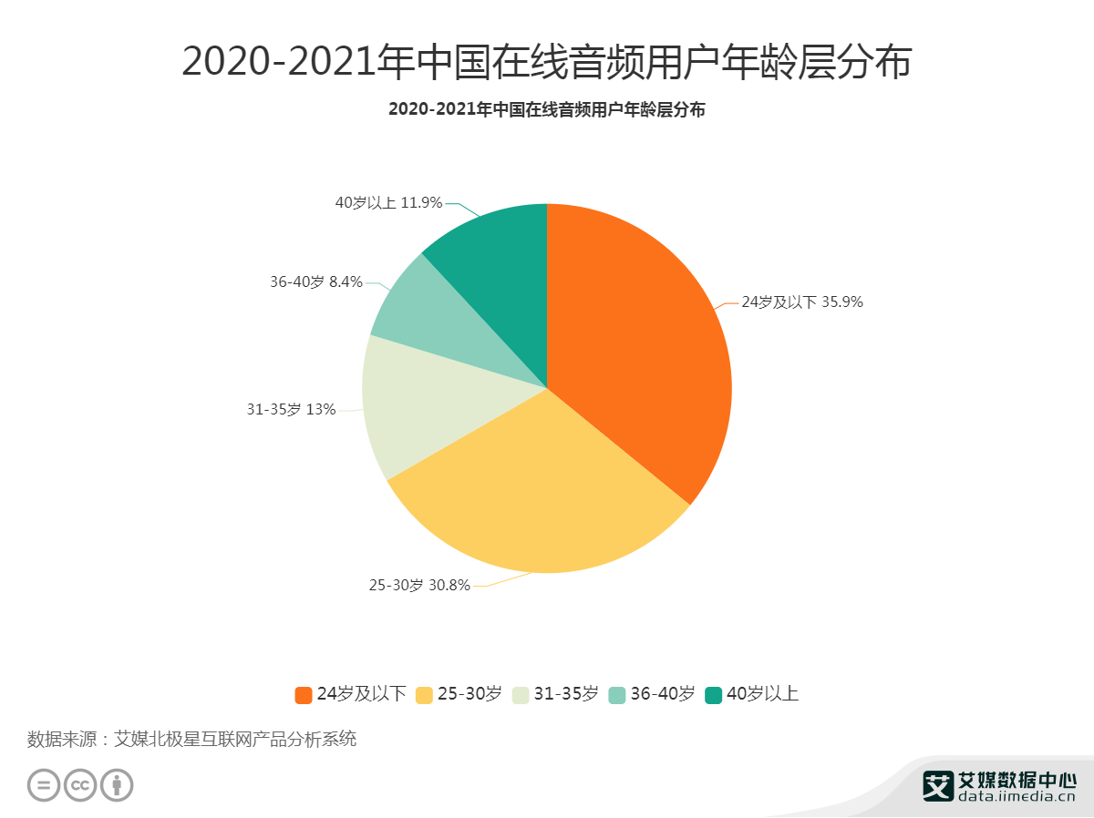 2021���Ї�(gu��)�ھ����l�ИI(y��)�Ñ����c(di��n)����