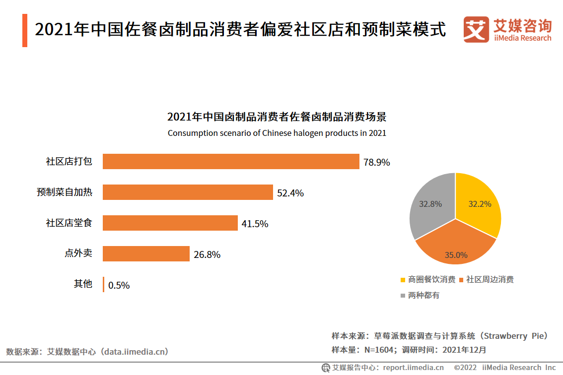 2021���Ї������u��Ʒ���M��ƫ����^(q��)����A(y��)�Ʋ�ģʽ