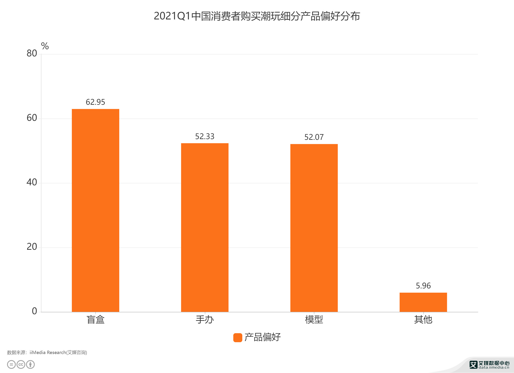 2021Q1�Ї�(gu��)���M(f��i)��ُ(g��u)�I���漚(x��)�֮a(ch��n)Ʒƫ�÷ֲ�