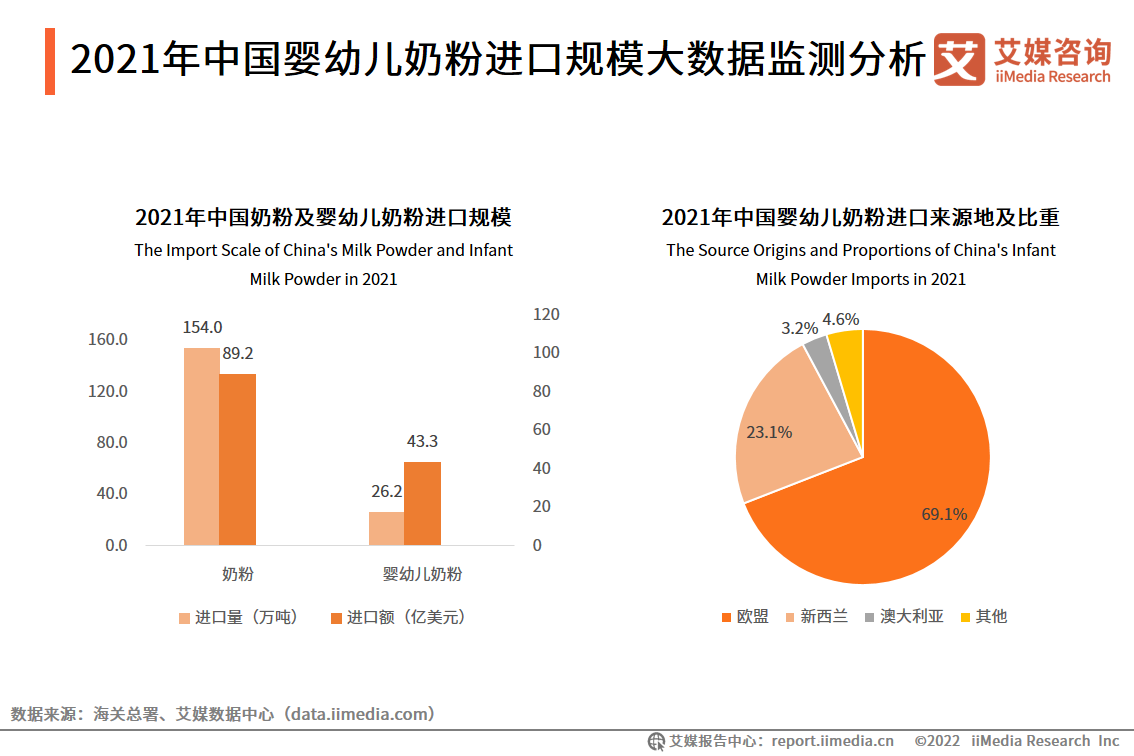 2021���Ї������׃��̷��M��Ҏģ�󔵓��O�y����