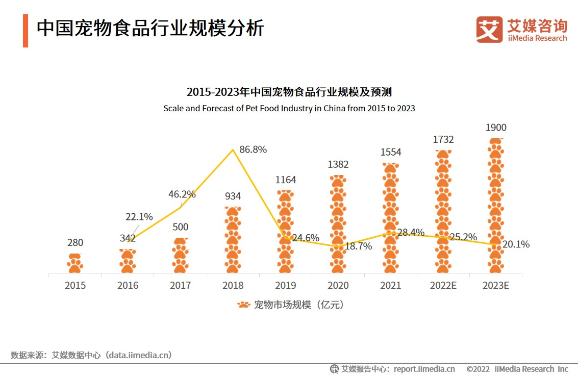 �Ї�����ʳƷ�ИIҎģ����