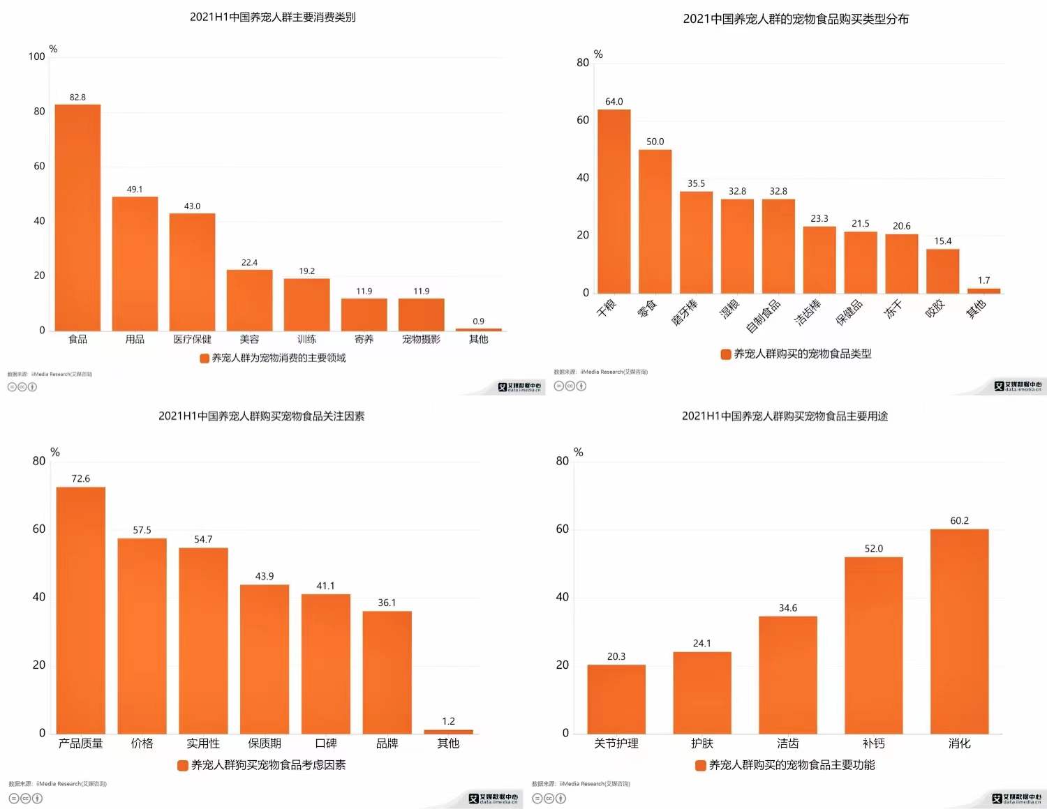 2021���Ї��B����Ⱥُ�I����ʳƷ�{�Д���