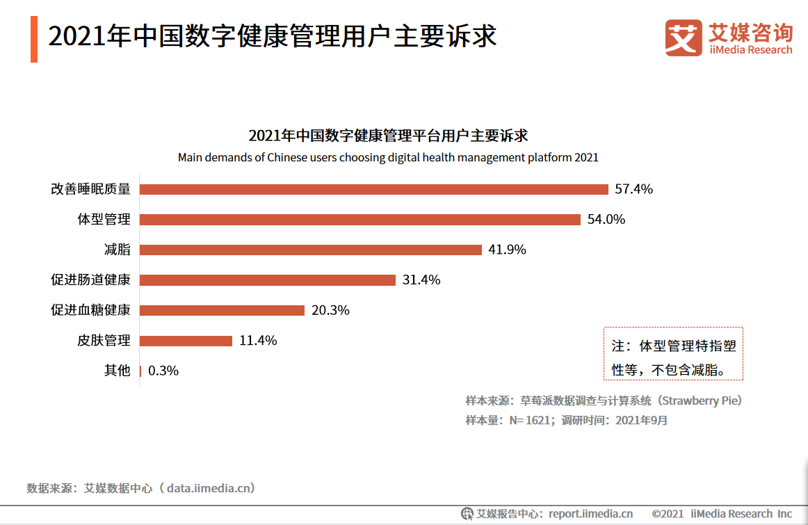 2021���Ї����ֽ��������Ñ���Ҫ�V��