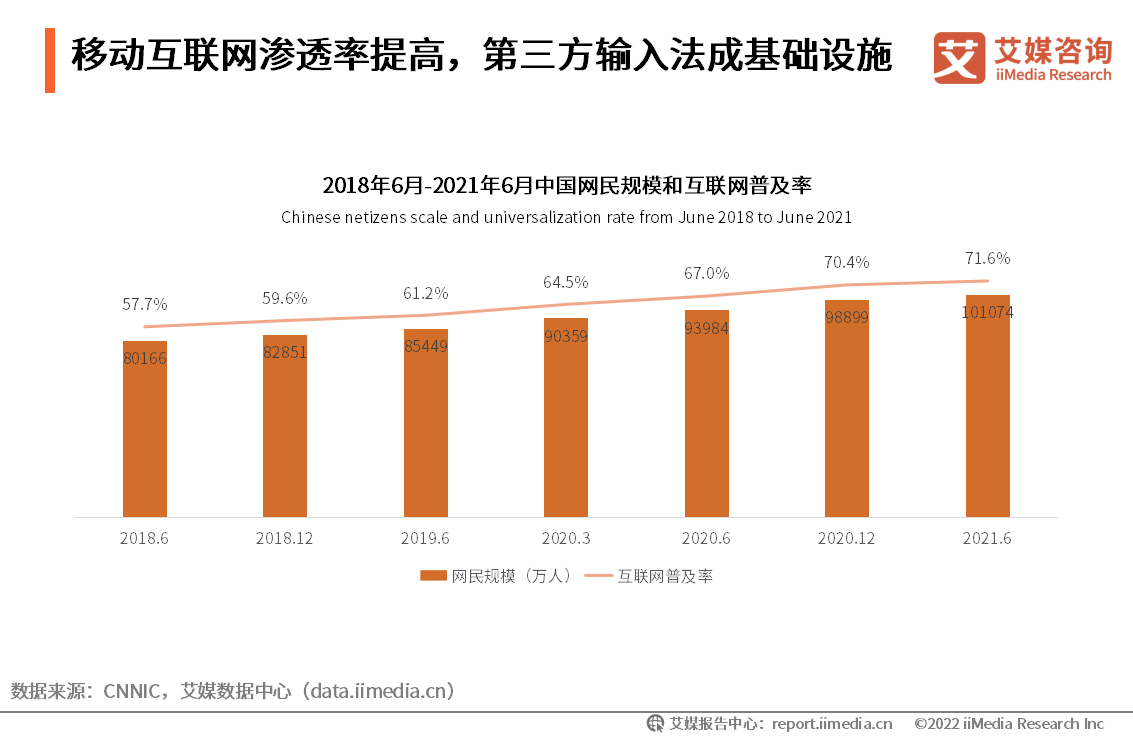 �Ƅӻ��W�B͸����ߣ�������ݔ�뷨�ɻ��A�Oʩ