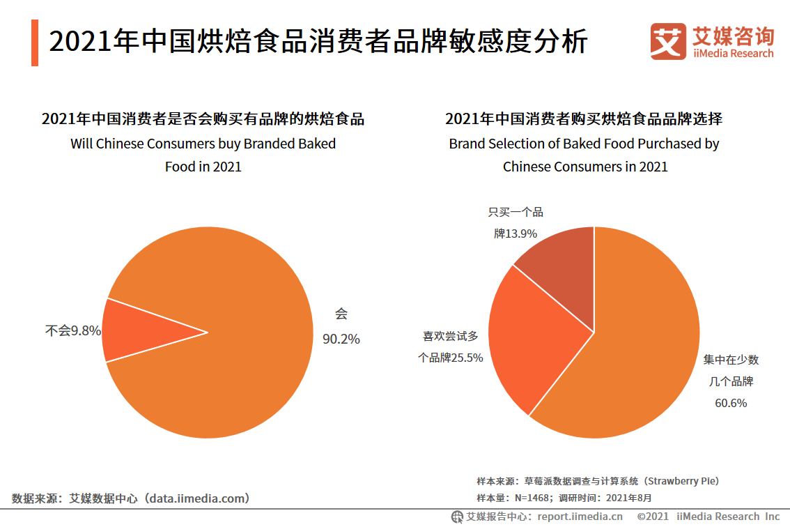 2021���Ї��決ʳƷ���M��Ʒ�����жȷ���