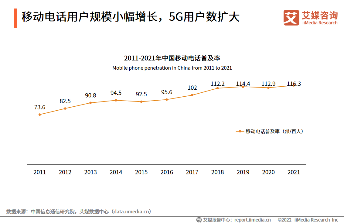 �Ƅ��Ԓ�Ñ�ҎģС�����L��5G�Ñ����U��