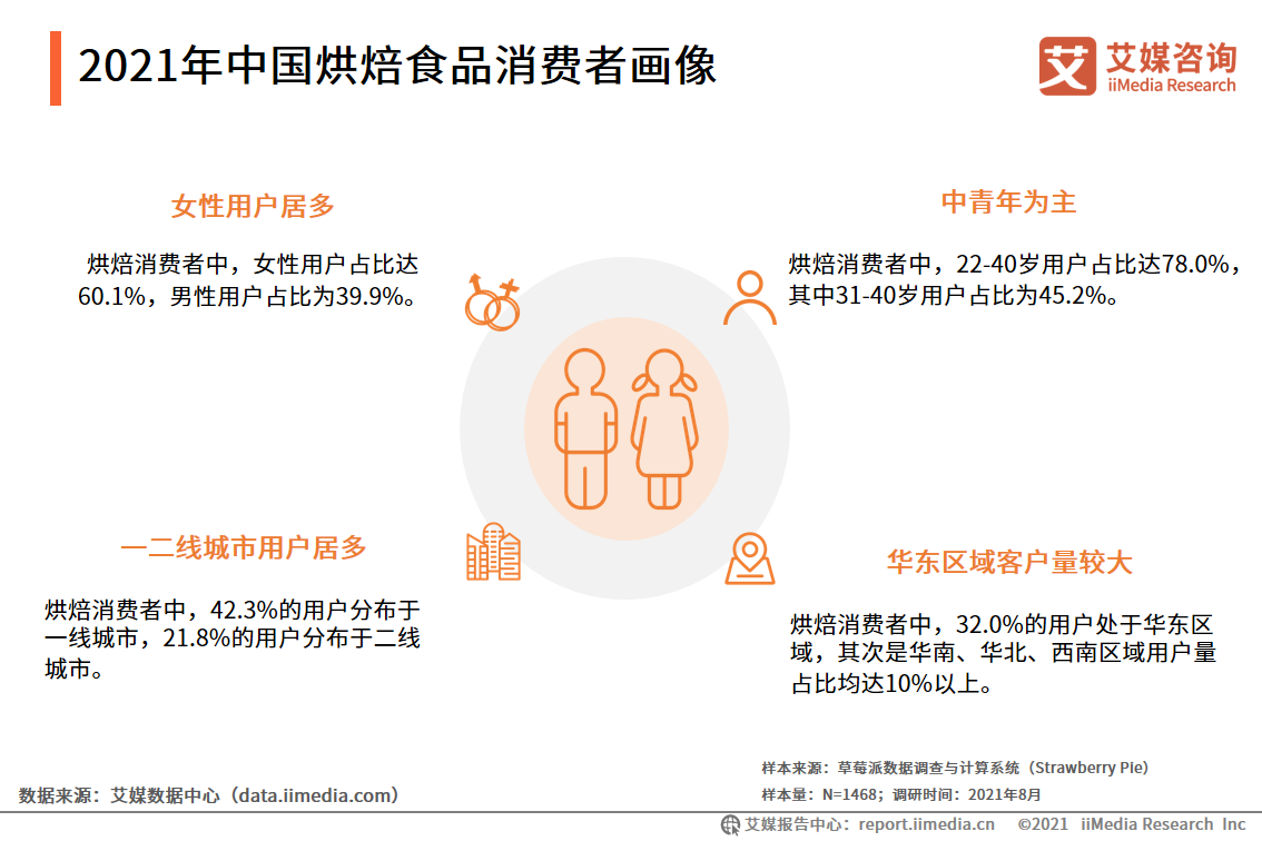 2021���Ї��決ʳƷ���M�߮���