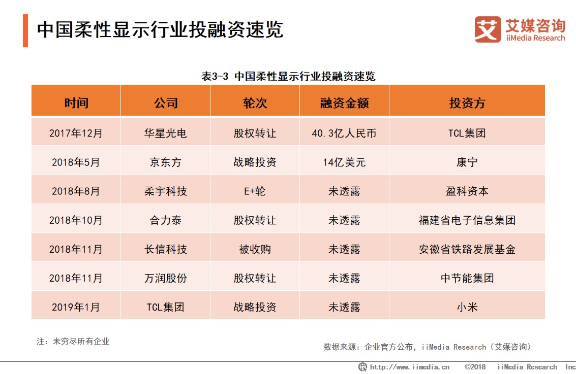 �Ї�(gu��)�����@ʾ�ИI(y��)Ͷ���Y���[