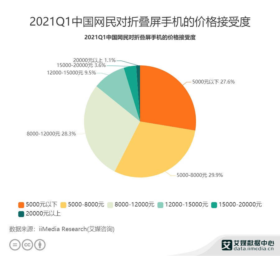 2021Q1�Ї�(gu��)�W(w��ng)��(du��)�ۯB���֙C(j��)�ăr(ji��)����ܶ�