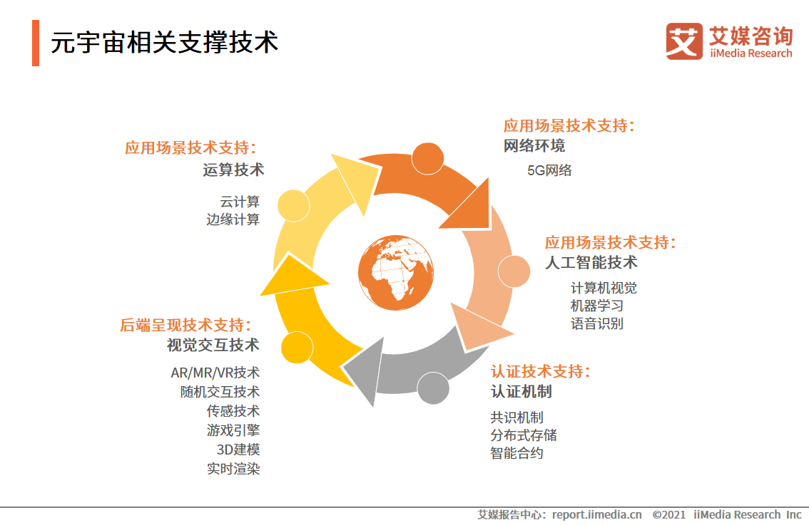 Ԫ�������P֧�μ��g