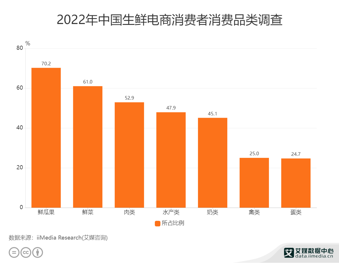 2022���Ї����r������M(f��i)�����M(f��i)Ʒ��{(di��o)��