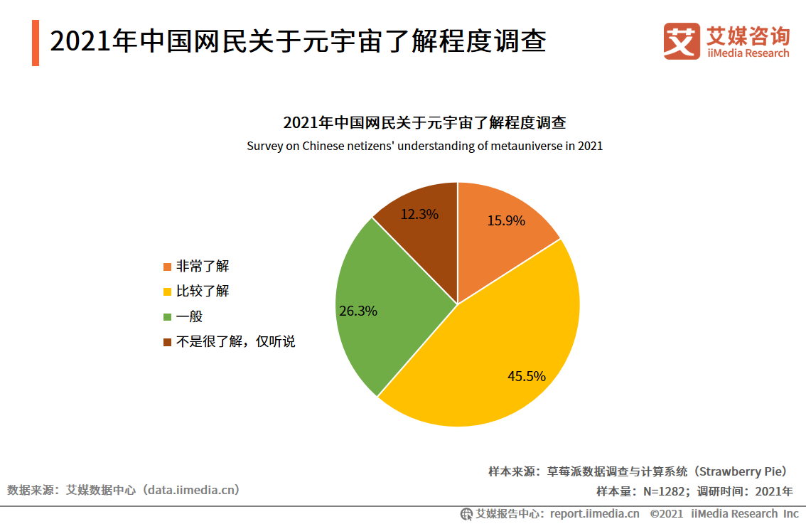 2021���Ї��W(w��ng)���P(gu��n)��Ԫ�����˽�̶��{(di��o)��