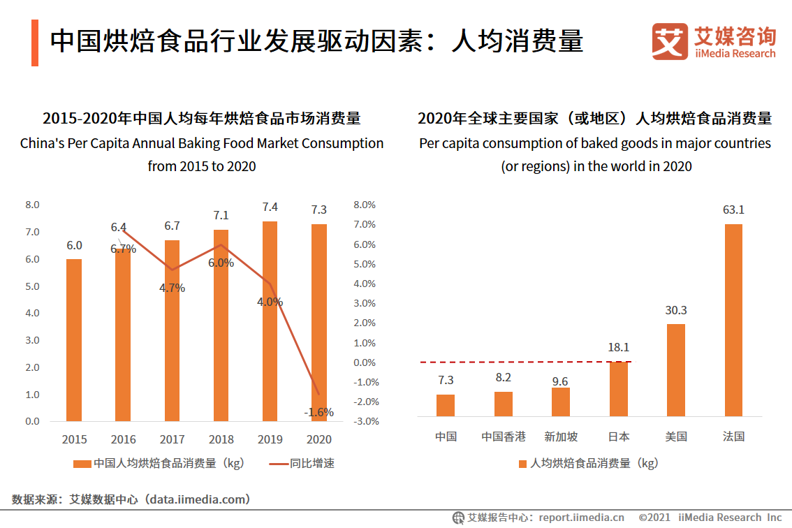 �Ї��決ʳƷ�ИI(y��)�l(f��)չ�(q��)�����أ��˾����M��
