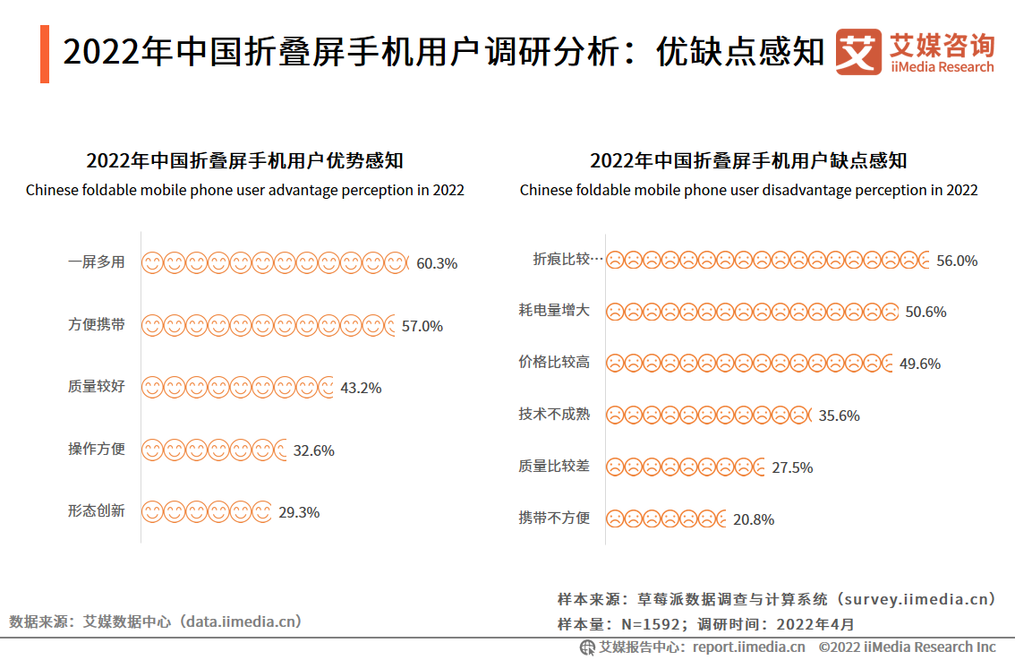 2022���Ї��ۯB���֙C�Ñ��{�з�������(y��u)ȱ�c��֪