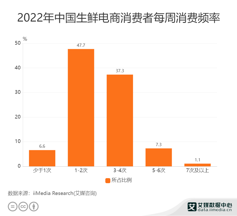 2022���Ї����r������M(f��i)��ÿ�����M(f��i)�l��