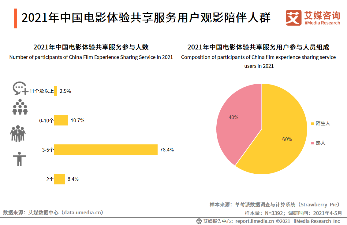 2021���Ї��Ӱ�w򞹲�������Ñ��^Ӱ�����Ⱥ