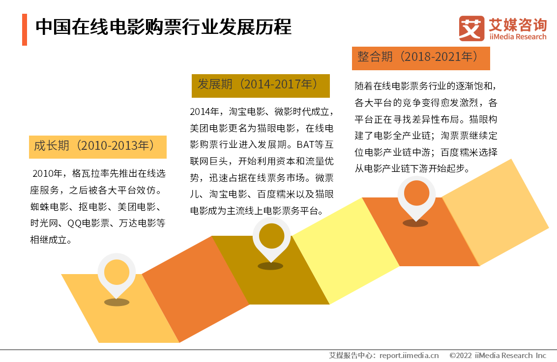 �������ڙn��Ʊ������12�|?2022���Ї��ھ��ӰُƱ�Ј��B�ݷ���