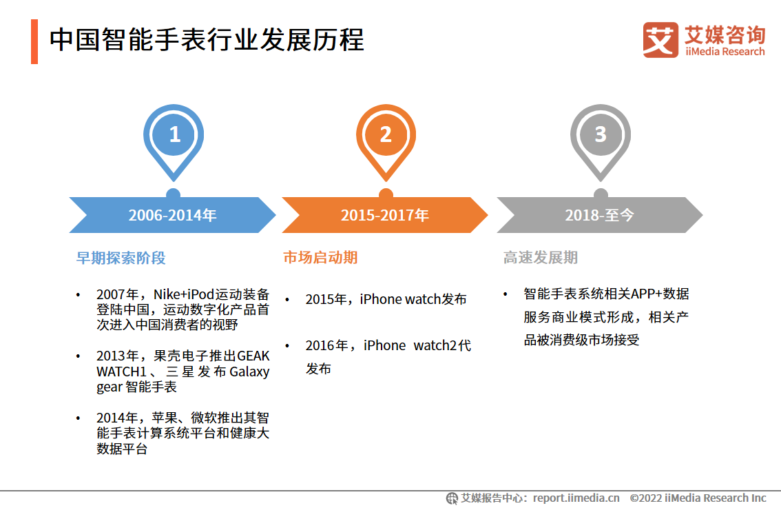 2022���Ї������ֱ��ИI������S�̼��ٲ��֣��aƷ�B͸�ʼӏ�