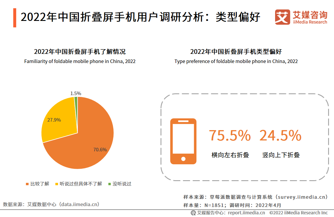 2022���Ї��ۯB���֙C�ИI�����J֪���������r��������ۯB���֙C����Ҫʹ�c