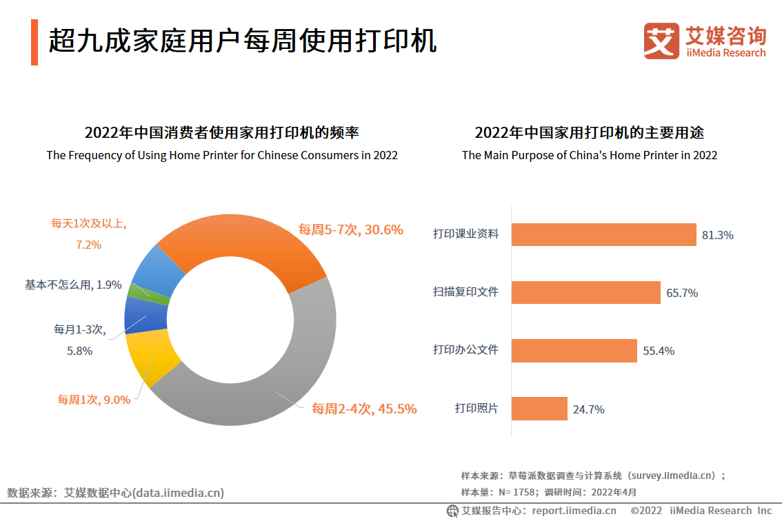 2022���Ї����ÌW(xu��)��(x��)��ӡ�C(j��)����(chu��ng)��ģʽ���Ñ��О����