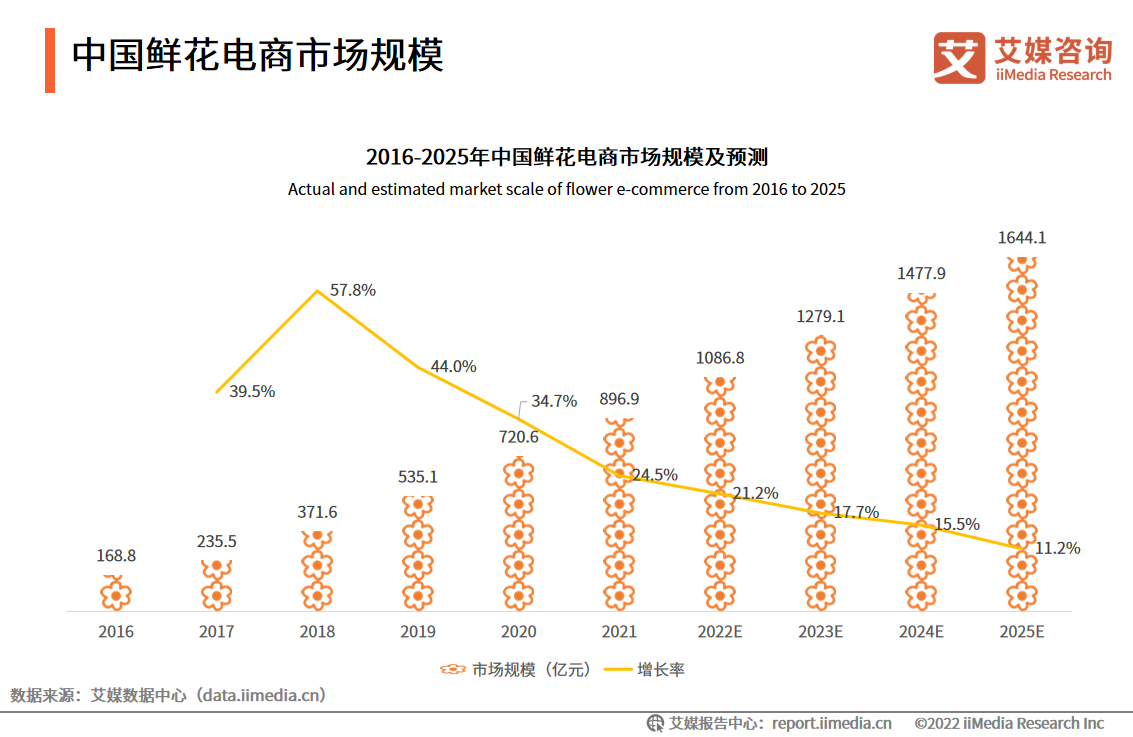 2022-2023�Ї��r������Ј�Ҏģ���a�I朷�����2022���Ј�Ҏģ���_1086.8�|Ԫ