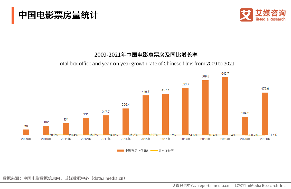 �������ڙn��Ʊ������12�|?2022���Ї��ھ��ӰُƱ�Ј��B�ݷ���