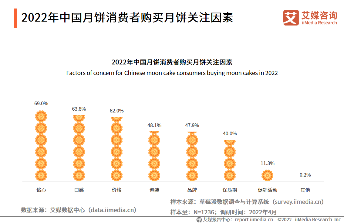 2022���Ї������朼�����M�������ИI�򽡿�������ζ�·f������lչڅ�����@