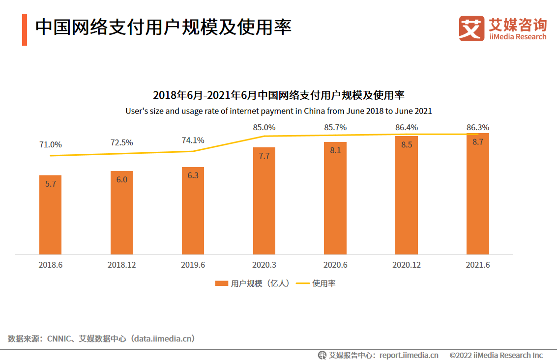 2021���Ї��Ƅ�֧���ИI���Ƅ�֧��ƽ�_���Iģʽ��������׃�F����lչ