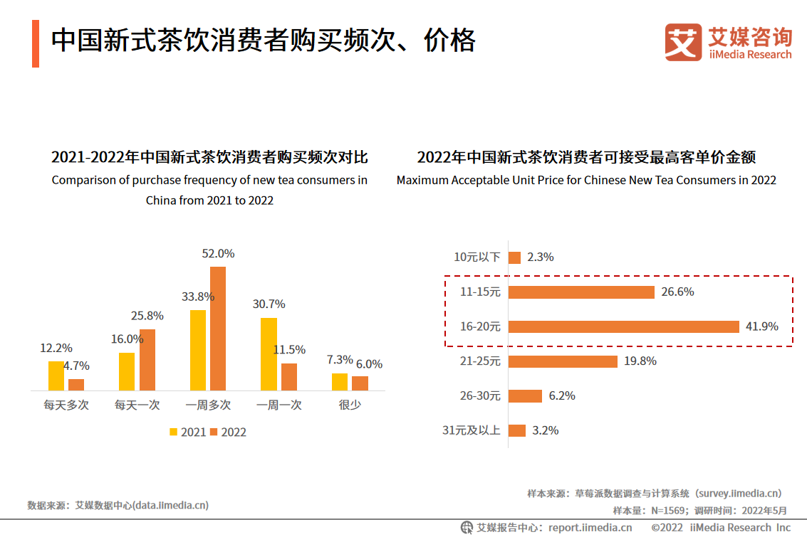 ���ɫ���v���㣬2022����ʽ����Ј�������Σ�