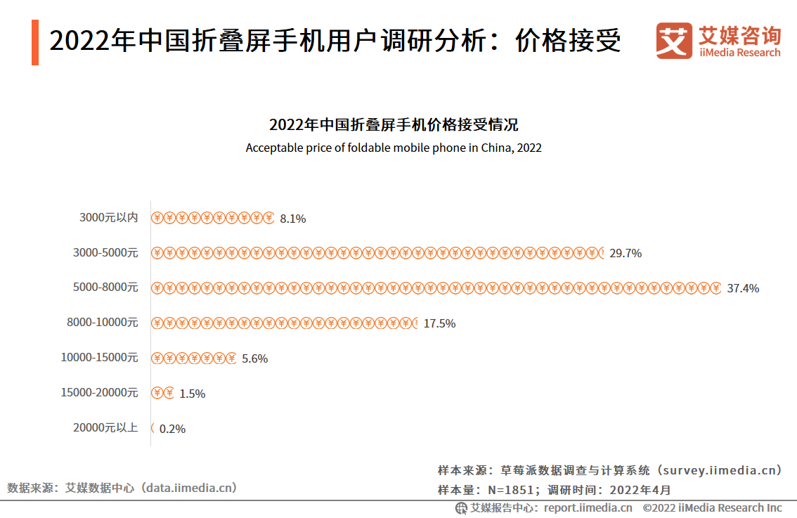 2022���Ї��ۯB���֙C�ИI�����J֪���������r��������ۯB���֙C����Ҫʹ�c